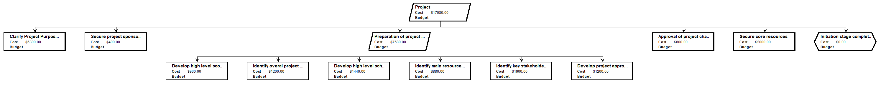 WBS-graphic.png